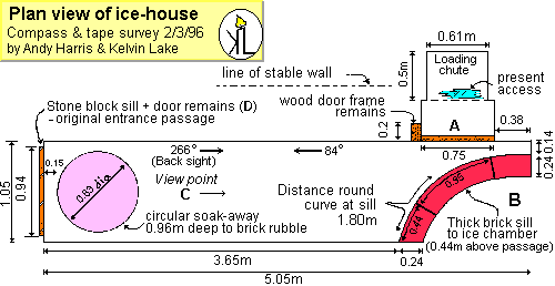 Plan view of ice-house passageway