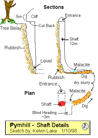Section and plan of open shaft
