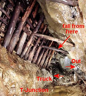 Level Fawr, T-Junction area 23rd May 2004 (Ian Cooper)